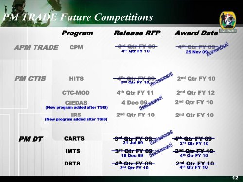 20 January 2010 PM TRADE Brief - PEO STRI - U.S. Army