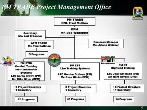 20 January 2010 PM TRADE Brief - PEO STRI - U.S. Army