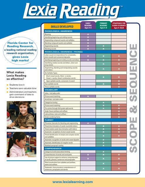 S C O P E & S E Q U E N C E - Lexia Learning