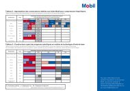 Guide de sélection - Mobil™ Industrial Lubricants