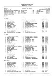 Résultats - Club de natation Samak