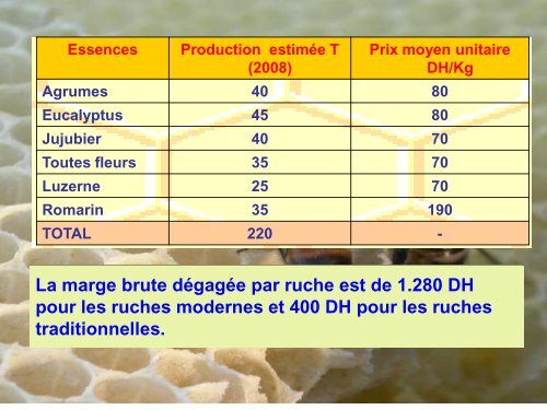 PrÃ©sentation du secteur apicole dans la rÃ©gion de l'Oriental ...