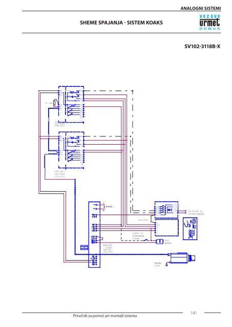 prirucnik__4 deo str. 141-170.pdf - Urmet