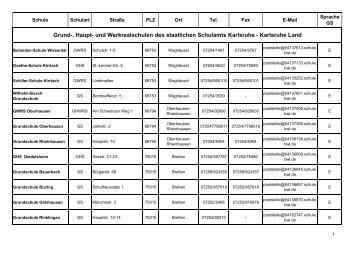 Schulliste Grund-, Haupt- und Werkrealschulen