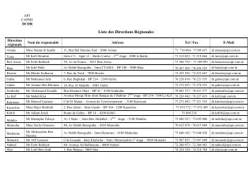 Liste des Directions RÃ©gionales - MinistÃ¨re de l'Industrie