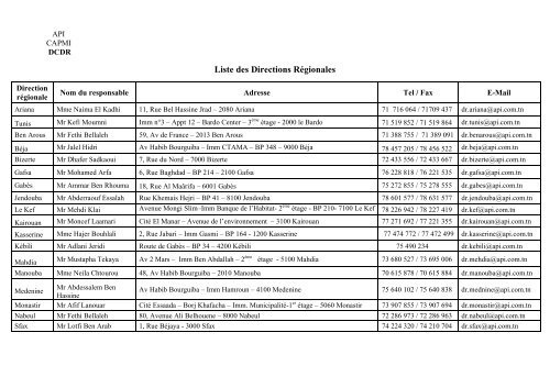 Liste des Directions RÃ©gionales - MinistÃ¨re de l'Industrie