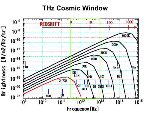 Far-Infrared Interferometry for Atomic Fine-Structure Line Observations