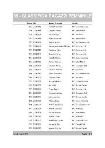 05 - CLASSIFICA RAGAZZI FEMMINILE - canottaggio-fvg