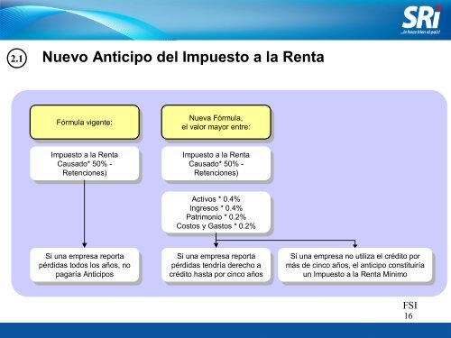 REFORMA TRIBUTARIA - Banco de Machala