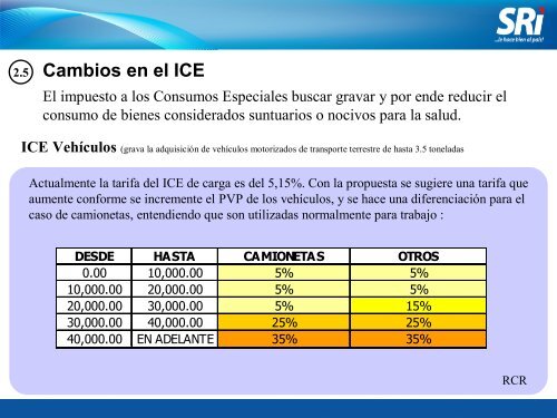 REFORMA TRIBUTARIA - Banco de Machala