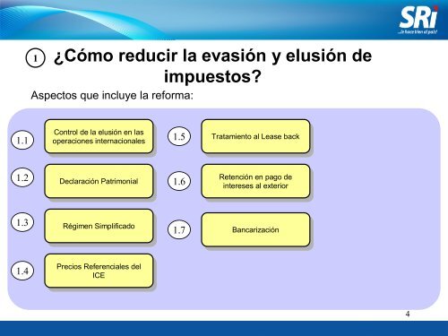 REFORMA TRIBUTARIA - Banco de Machala