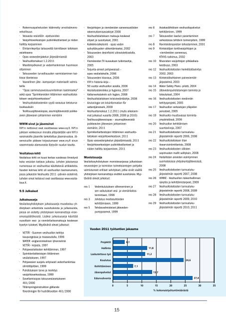 VVY Toiminta 2011 netti - Vesilaitosyhdistys