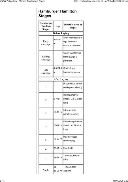 Hamburger Hamilton Stages - Sonidel