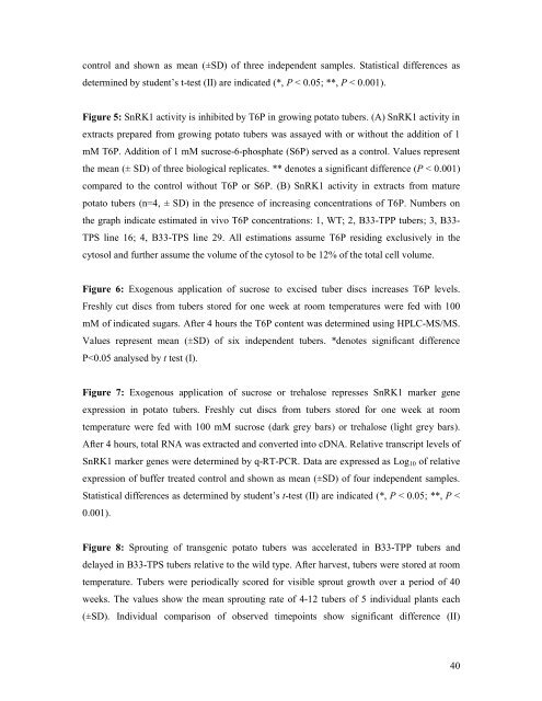 B - Plant Physiology