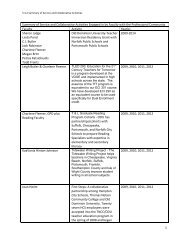 Summary of Service and Collaborative Activities - Darden College of ...