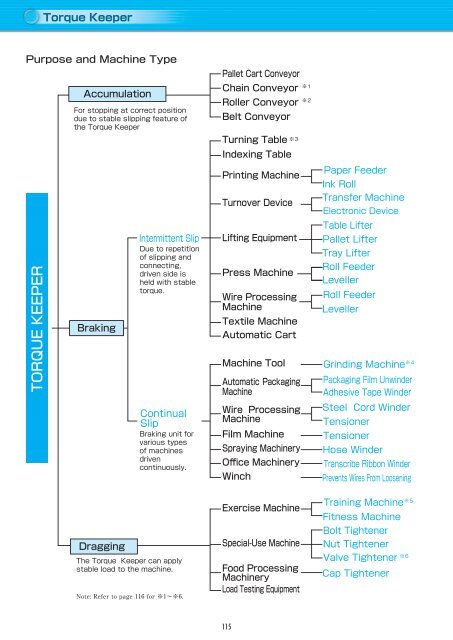 Overload Protection Devices English