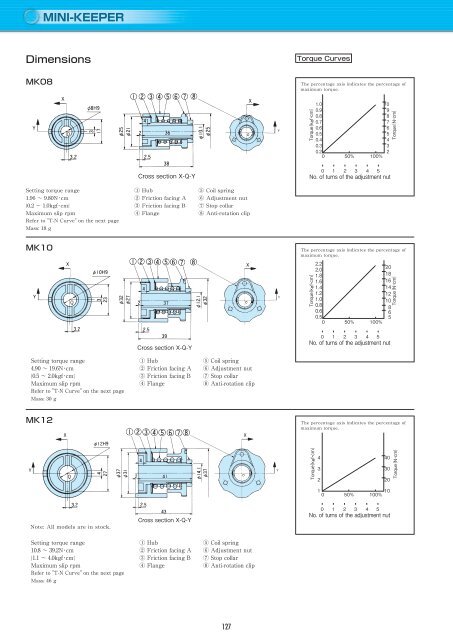 Overload Protection Devices English