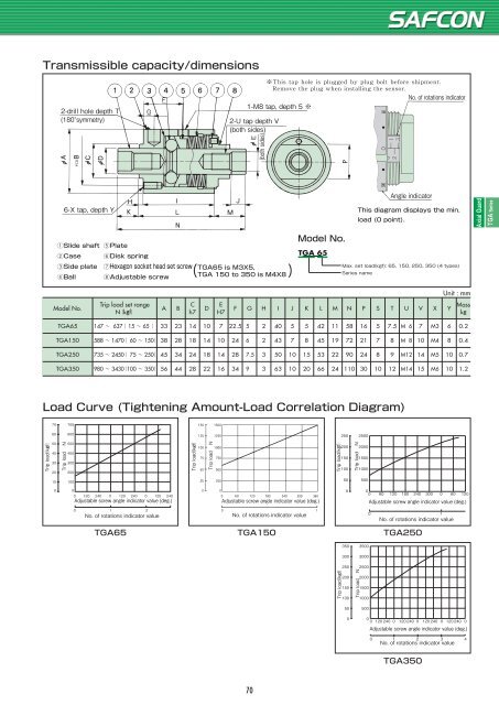 Overload Protection Devices English