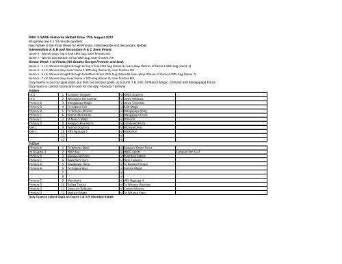 Pak N Save Gisborne Netball Draw 11th August 12 All Games