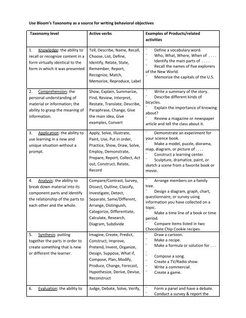 Bloom S Taxonomy Verb Chart