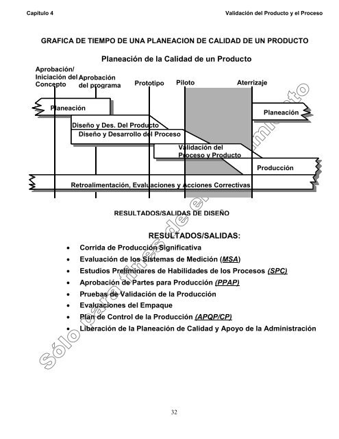 (apqp) y planes de control - Auto-consulting.org