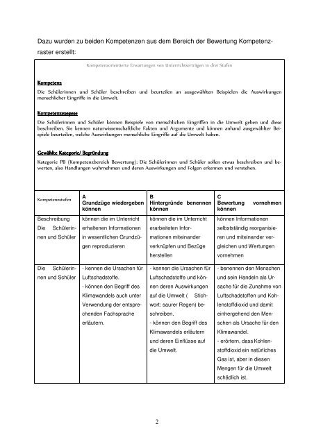 IHF_3_Modul Foerderung prozessbezogener Kompetenzen