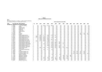 ANEXO 1 Notas: LINHA COD DENATRAN MARCA/MODELO ... - Sefa