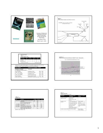 Overview of Studies and Workshops by Soil and Water Conservation ...