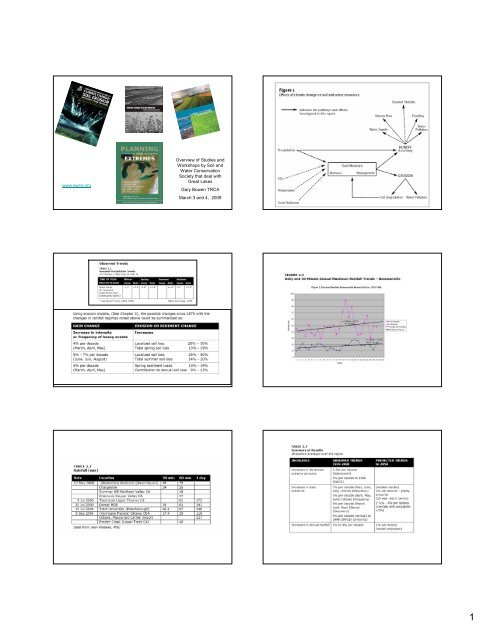 Overview of Studies and Workshops by Soil and Water Conservation ...