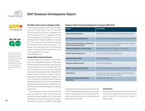 2007 Annual Business Development Report - Niagara Falls, Ontario ...