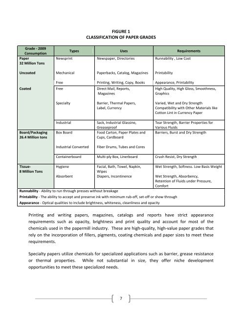 SOY CHEMICALS FOR PAPER PROCESSING - Soy New Uses