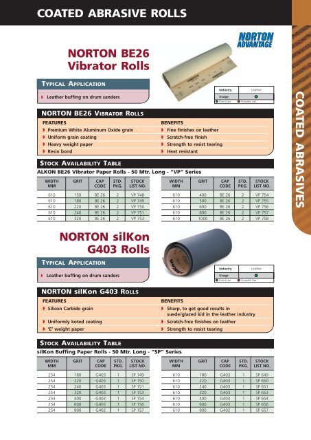Coated Abrasive Rolls Cloth Rolls NORTON ... - Grindwell Norton
