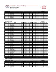 Cumulative Overall Standings