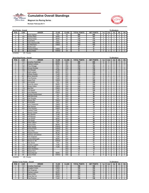 Cumulative Overall Standings