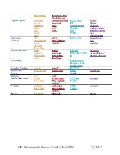 Technology Appendix - McGraw-Hill Ryerson