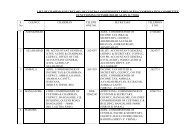 list of chairman/secretary of central government employees