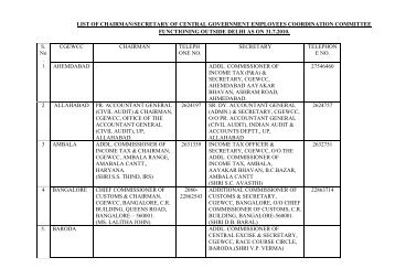 list of chairman/secretary of central government employees