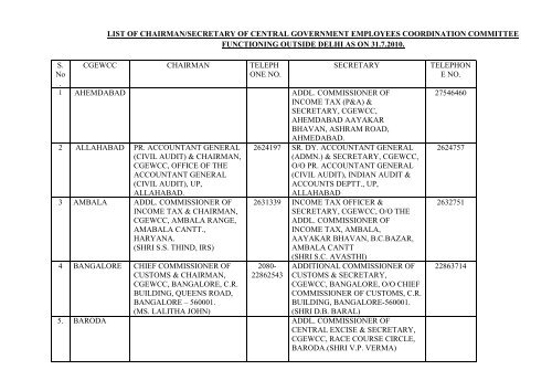 list of chairman/secretary of central government employees