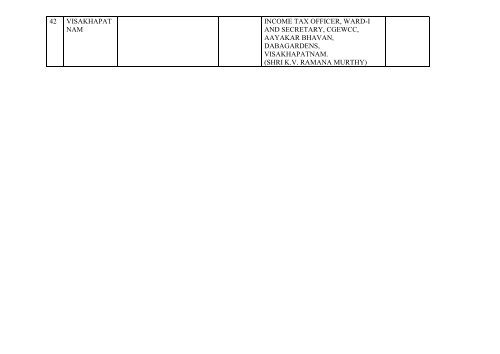 list of chairman/secretary of central government employees