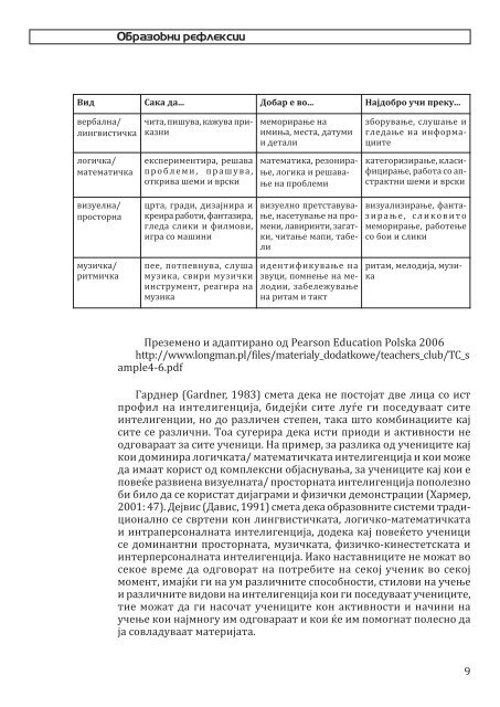 ÐÐ¾ÑÐ¸ÑÑÐ²Ð°Ð½Ð¸ ÑÐ¸ÑÐ°ÑÐµÐ»Ð¸ - ÐÐ¸ÑÐ¾ Ð·Ð° ÑÐ°Ð·Ð²Ð¾Ñ Ð½Ð° Ð¾Ð±ÑÐ°Ð·Ð¾Ð²Ð°Ð½Ð¸ÐµÑÐ¾