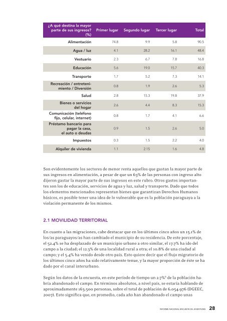 ENCUESTA DE JUVENTUDES EN Paraguay - Polis