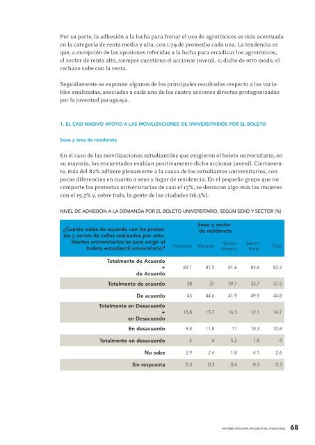 ENCUESTA DE JUVENTUDES EN Paraguay - Polis