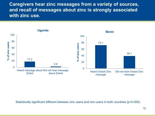 Overview of Benin and Uganda Provider Survey ... - SHOPS project