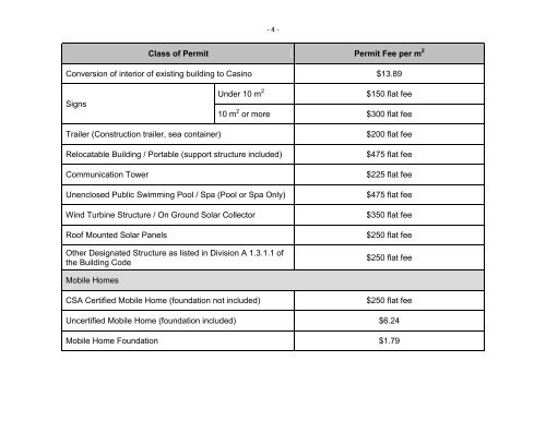 Building Permit By-law - Niagara Falls, Ontario, Canada