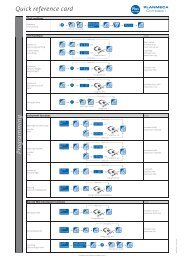 Quick reference card Programming