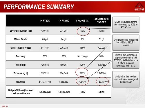 Shareholder Presentation - Alcyone Resources