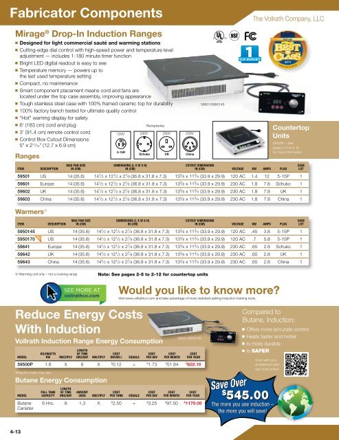 Countertop Cooking Equipment - Greenfield World Trade