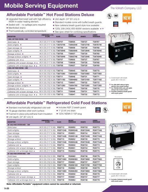 Countertop Cooking Equipment - Greenfield World Trade