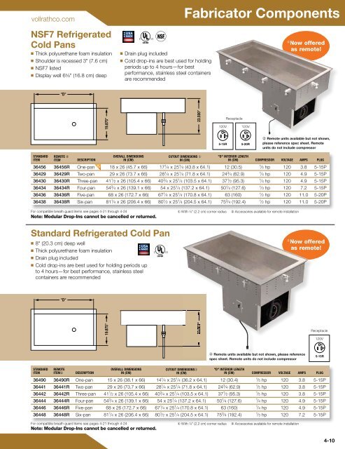 Countertop Cooking Equipment - Greenfield World Trade