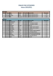 RÃ©sultats finales par catÃ©gories